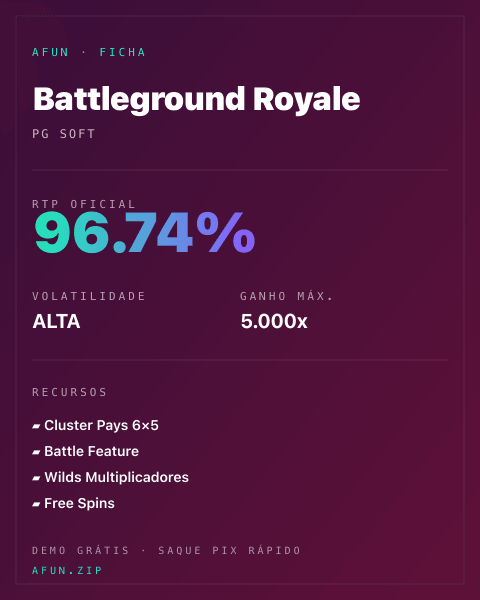 Ficha técnica de Battleground Royale: RTP, volatilidade e ganho máximo na Afun