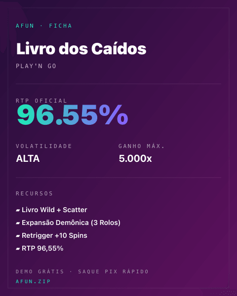 Ficha técnica de Livro dos Caídos: RTP, volatilidade e ganho máximo na Afun
