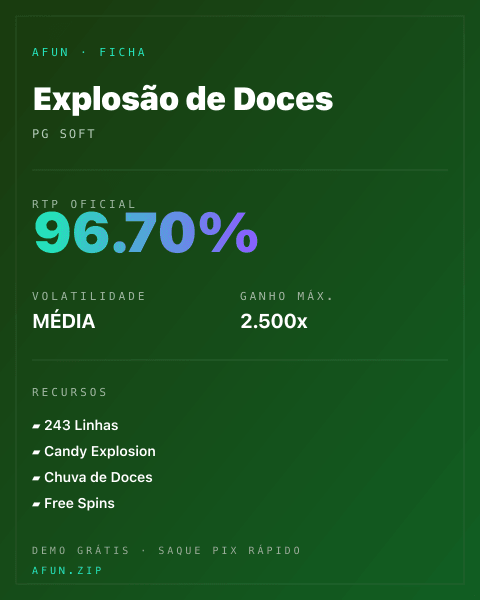 Ficha técnica de Explosão de Doces: RTP, volatilidade e ganho máximo na Afun
