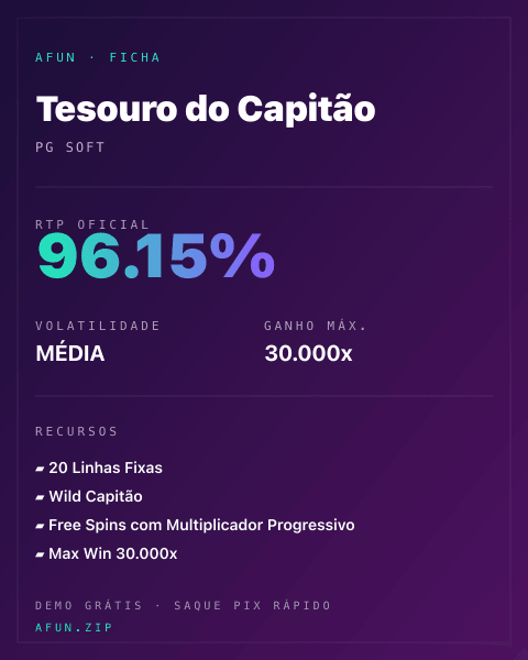 Ficha técnica de Tesouro do Capitão: RTP, volatilidade e ganho máximo na Afun