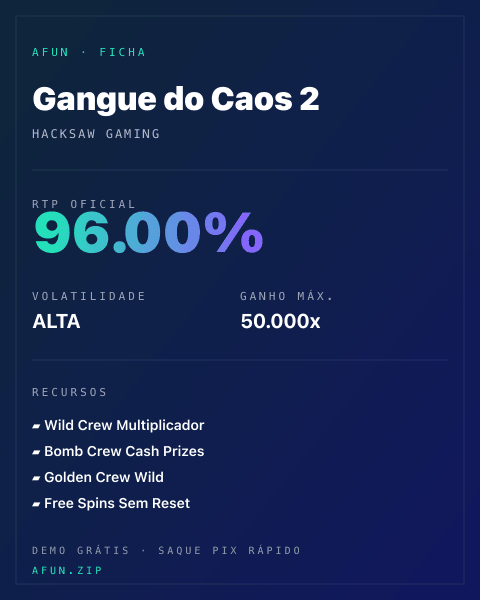 Ficha técnica de Gangue do Caos 2: RTP, volatilidade e ganho máximo na Afun