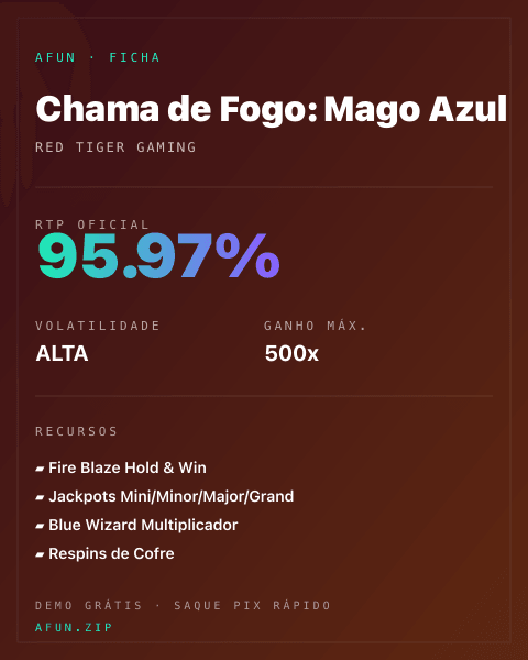 Ficha técnica de Chama de Fogo: Mago Azul: RTP, volatilidade e ganho máximo na Afun