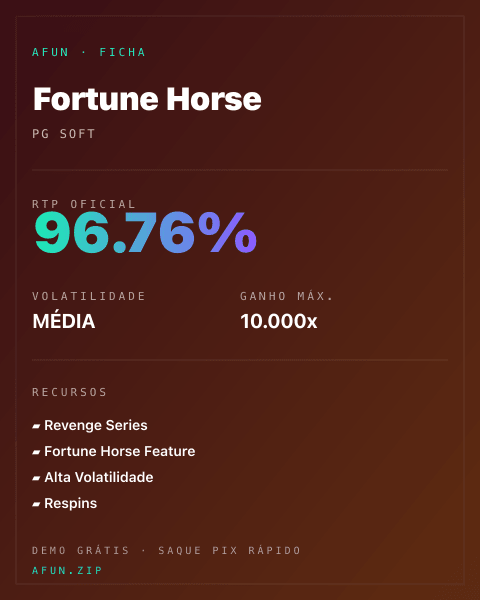 Ficha técnica de Fortune Horse: RTP, volatilidade e ganho máximo na Afun