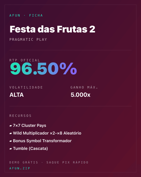 Ficha técnica de Festa das Frutas 2: RTP, volatilidade e ganho máximo na Afun
