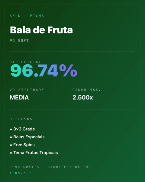 Ficha técnica de Bala de Fruta: RTP, volatilidade e ganho máximo na Afun