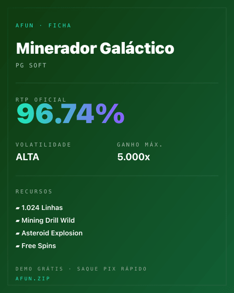 Ficha técnica de Minerador Galáctico: RTP, volatilidade e ganho máximo na Afun