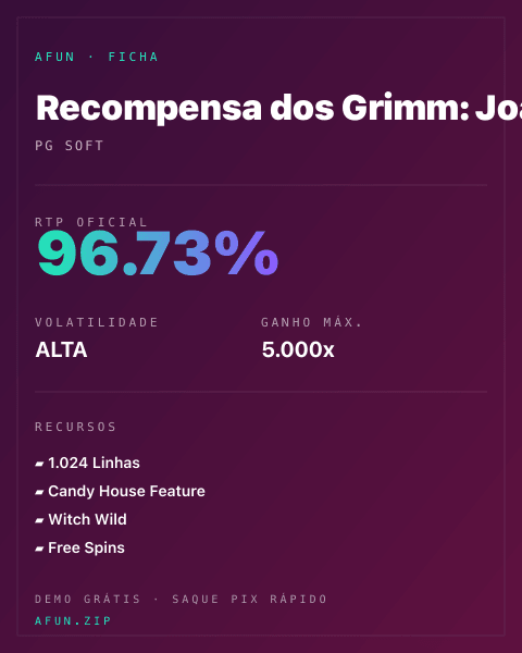 Ficha técnica de Recompensa dos Grimm: João e Maria: RTP, volatilidade e ganho máximo na Afun