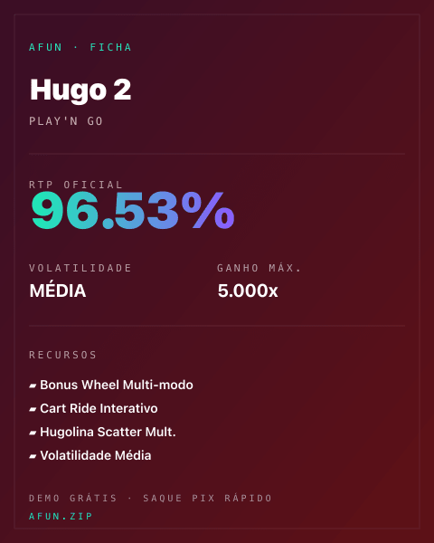 Ficha técnica de Hugo 2: RTP, volatilidade e ganho máximo na Afun