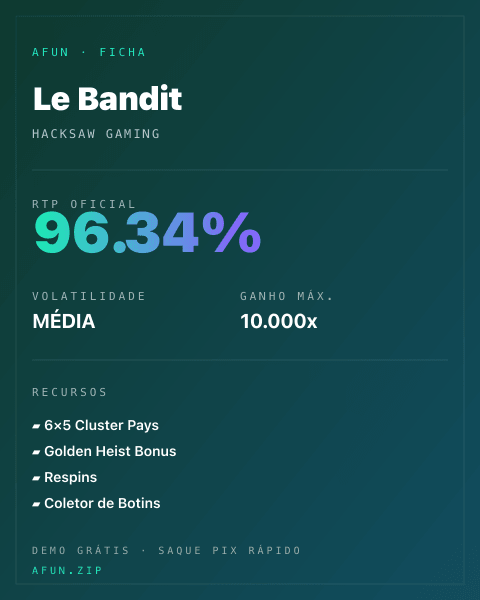 Ficha técnica de Le Bandit: RTP, volatilidade e ganho máximo na Afun