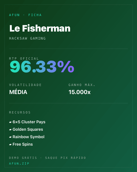 Ficha técnica de Le Fisherman: RTP, volatilidade e ganho máximo na Afun