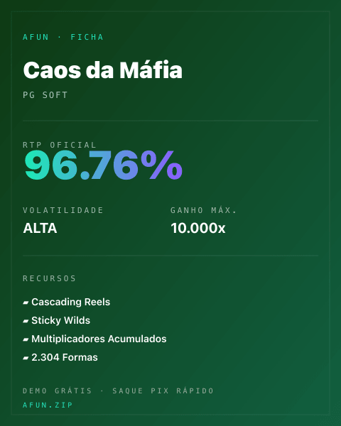 Ficha técnica de Caos da Máfia: RTP, volatilidade e ganho máximo na Afun