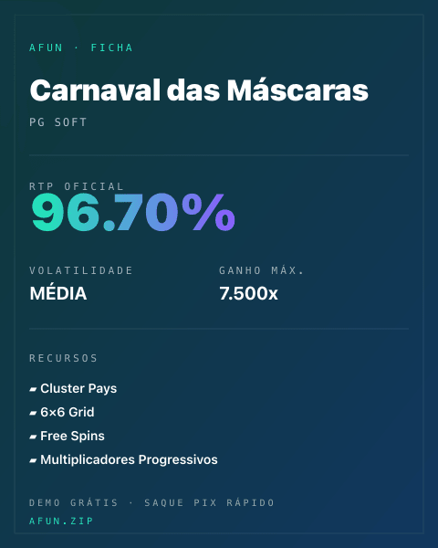Ficha técnica de Carnaval das Máscaras: RTP, volatilidade e ganho máximo na Afun