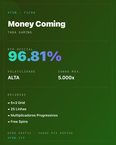 Ficha técnica de Money Coming: RTP, volatilidade e ganho máximo na Afun