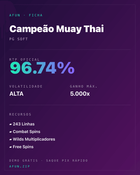 Ficha técnica de Campeão Muay Thai: RTP, volatilidade e ganho máximo na Afun