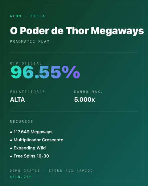 Ficha técnica de O Poder de Thor Megaways: RTP, volatilidade e ganho máximo na Afun