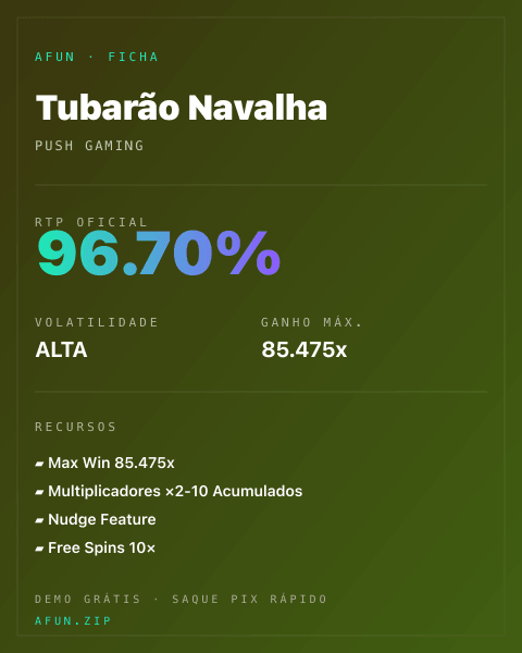 Ficha técnica de Tubarão Navalha: RTP, volatilidade e ganho máximo na Afun