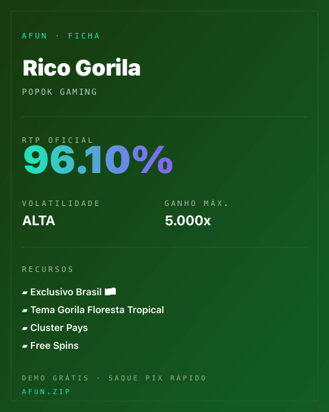 Ficha técnica de Rico Gorila: RTP, volatilidade e ganho máximo na Afun