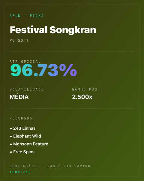 Ficha técnica de Festival Songkran: RTP, volatilidade e ganho máximo na Afun