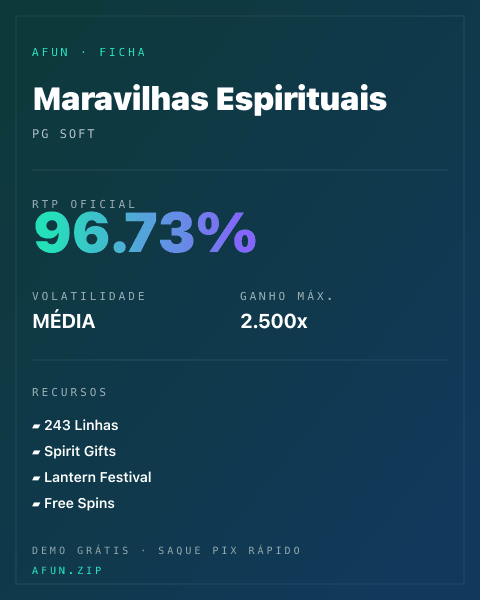 Ficha técnica de Maravilhas Espirituais: RTP, volatilidade e ganho máximo na Afun