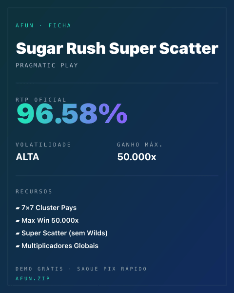 Ficha técnica de Sugar Rush Super Scatter: RTP, volatilidade e ganho máximo na Afun