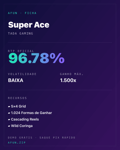 Ficha técnica de Super Ace: RTP, volatilidade e ganho máximo na Afun