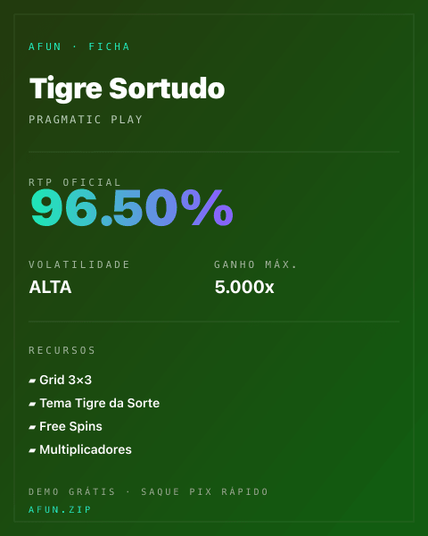 Ficha técnica de Tigre Sortudo: RTP, volatilidade e ganho máximo na Afun