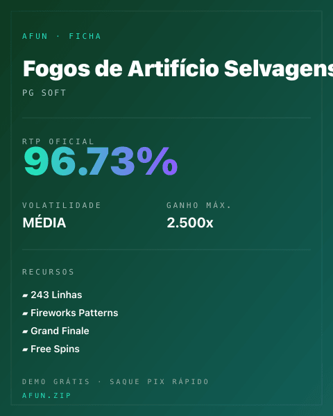 Ficha técnica de Fogos de Artifício Selvagens: RTP, volatilidade e ganho máximo na Afun